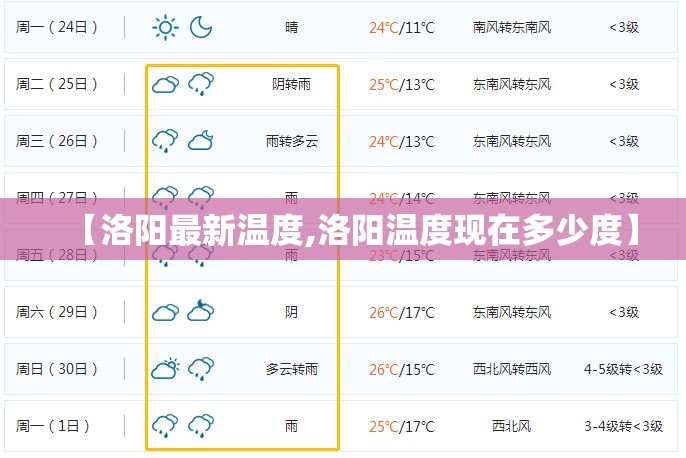 【洛阳最新温度,洛阳温度现在多少度】 【洛阳最新温度,洛阳温度现在多少度】