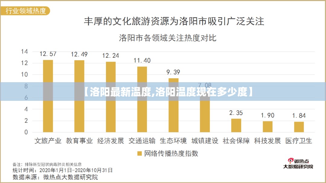 【洛阳最新温度,洛阳温度现在多少度】 【洛阳最新温度,洛阳温度现在多少度】