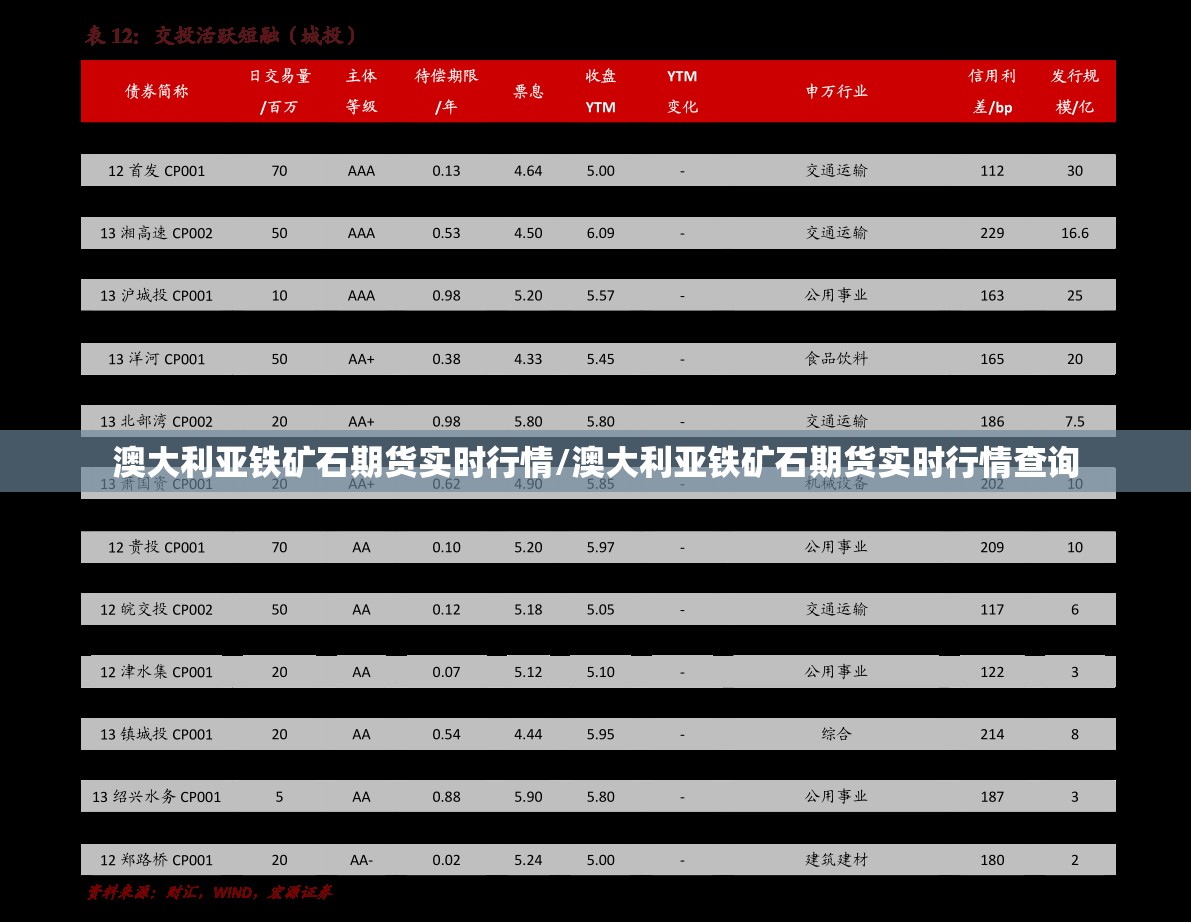 澳大利亚铁矿石期货实时行情/澳大利亚铁矿石期货实时行情查询 澳大利亚铁矿石期货实时行情/澳大利亚铁矿石期货实时行情查询