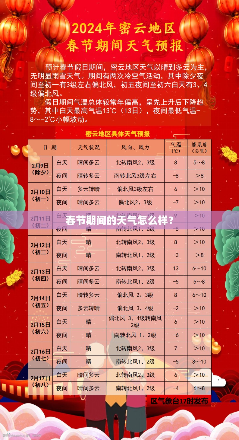 春节期间的天气怎么样？