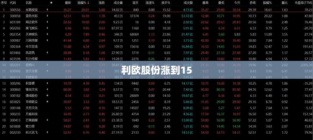 【利欧股份涨到15,利欧股份有机会涨起来吗】