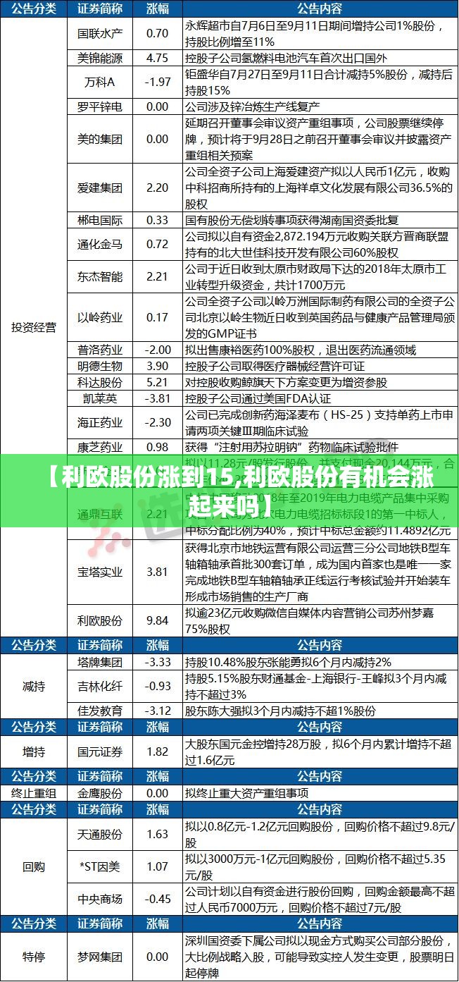 【利欧股份涨到15,利欧股份有机会涨起来吗】