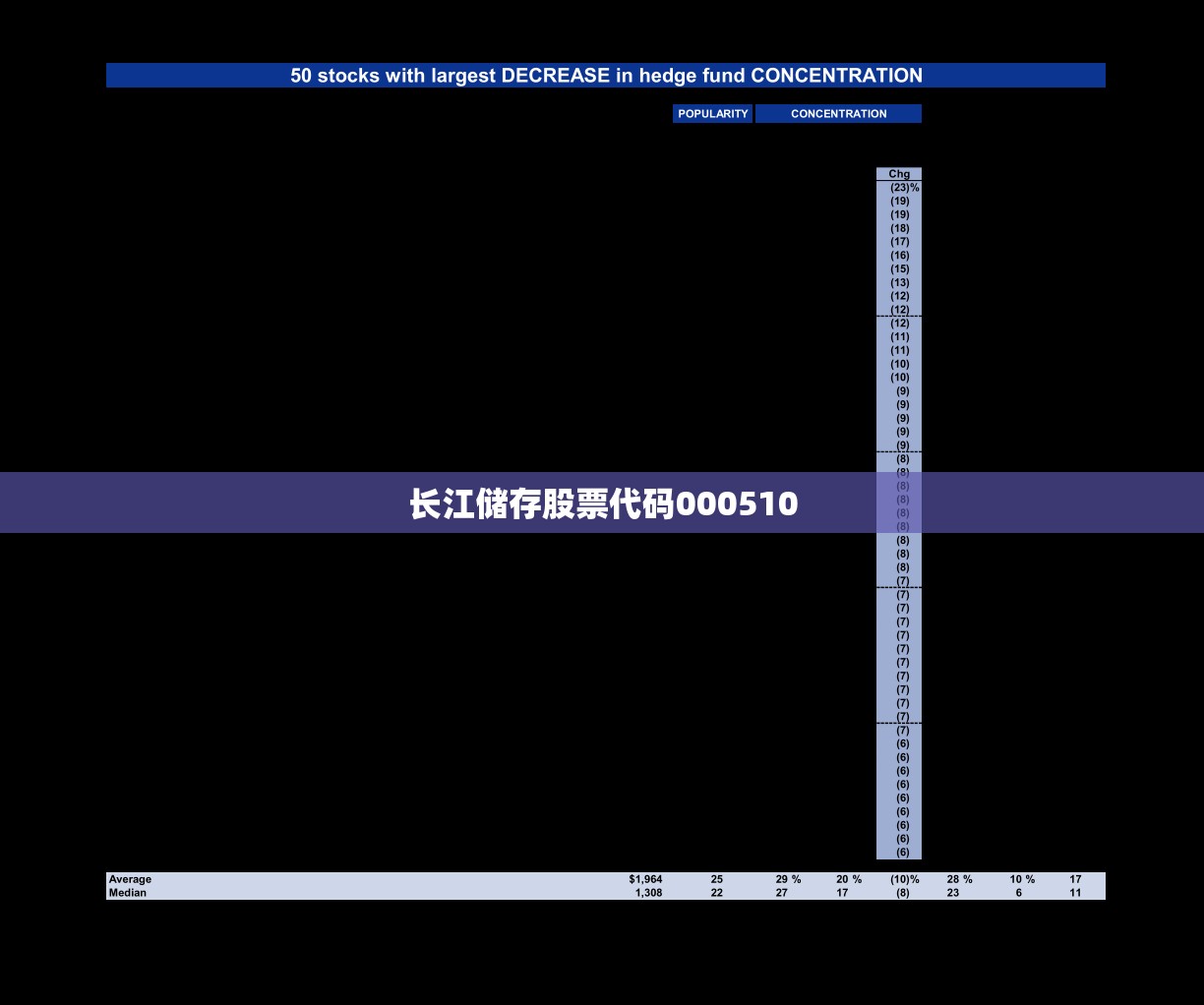 长江储存股票代码000510