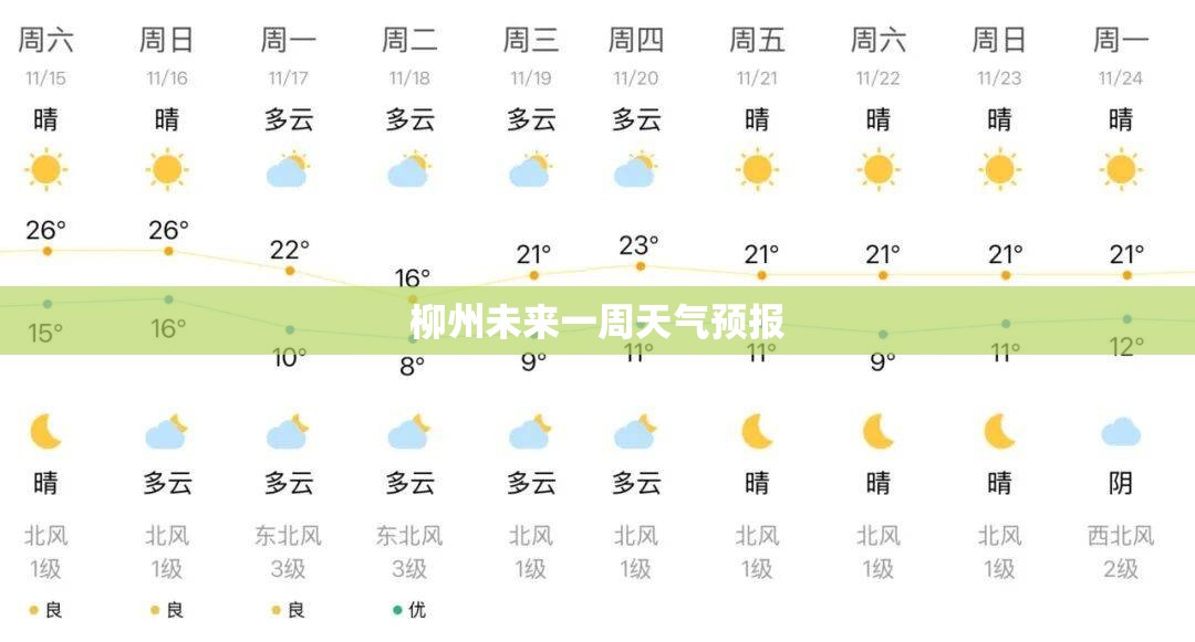 本溪天气预报一周15天/辽宁本溪天气预报15天查询app
