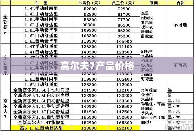 【高尔夫7产品费用,高尔夫7 费用】