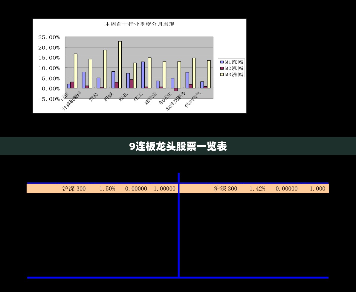【9连板龙头股票一览表,股票九连板是什么意思】 【9连板龙头股票一览表,股票九连板是什么意思】