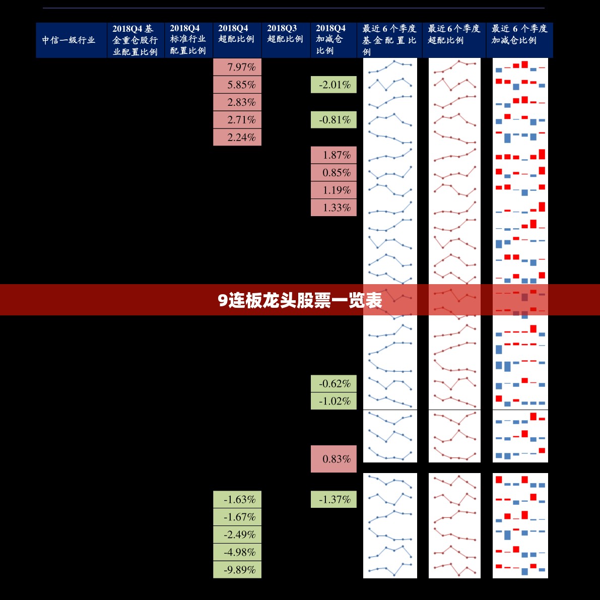 【9连板龙头股票一览表,股票九连板是什么意思】 【9连板龙头股票一览表,股票九连板是什么意思】