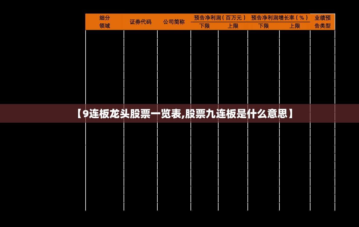【9连板龙头股票一览表,股票九连板是什么意思】 【9连板龙头股票一览表,股票九连板是什么意思】