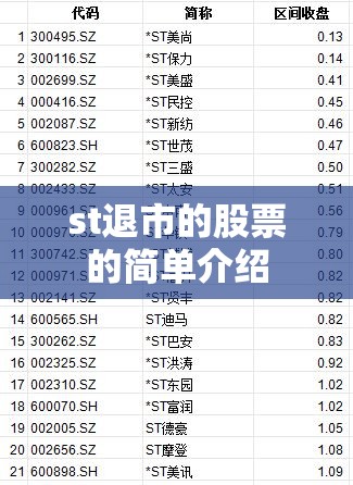 关于st退市的股票的简单介绍的信息