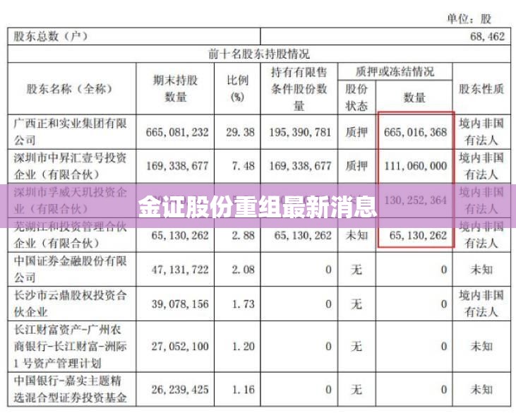 金证股份重组最新消息 金证股份重组最新消息