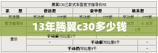 13年腾翼c30多少钱(13年腾翼c30值得买吗) 13年腾翼c30多少钱(13年腾翼c30值得买吗)