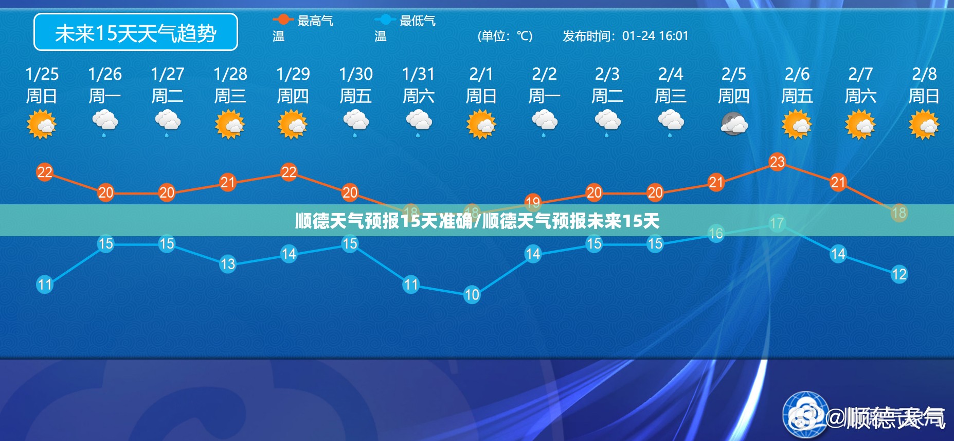 顺德天气预报15天准确/顺德天气预报未来15天