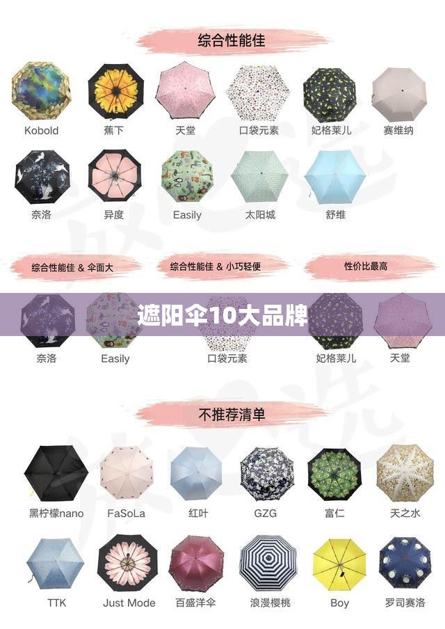 遮阳伞10大品牌(遮阳伞前十品牌)
