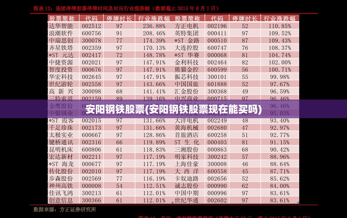 安阳钢铁股票(安阳钢铁股票现在能买吗)