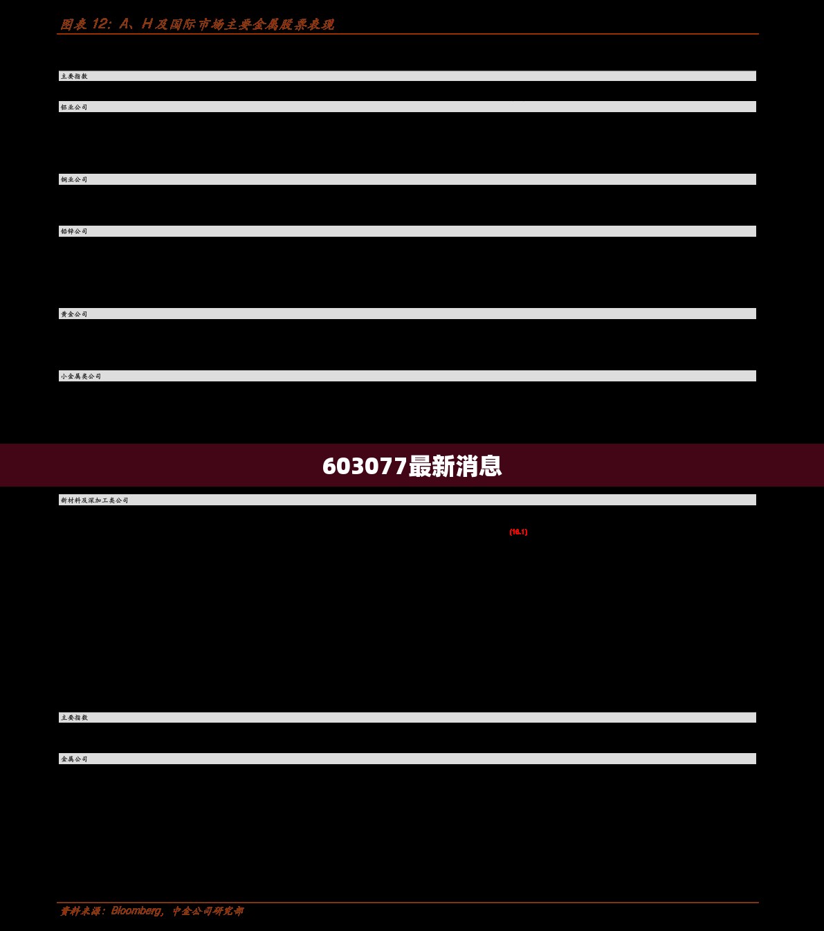 【603077最新消息,603077股票行情】 【603077最新消息,603077股票行情】