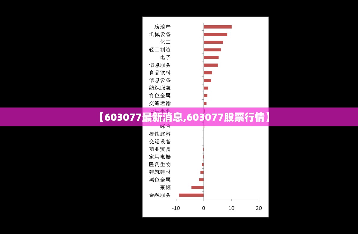 【603077最新消息,603077股票行情】 【603077最新消息,603077股票行情】