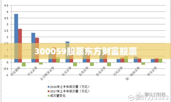 【300059股票东方财富股票,300042东方财富】
