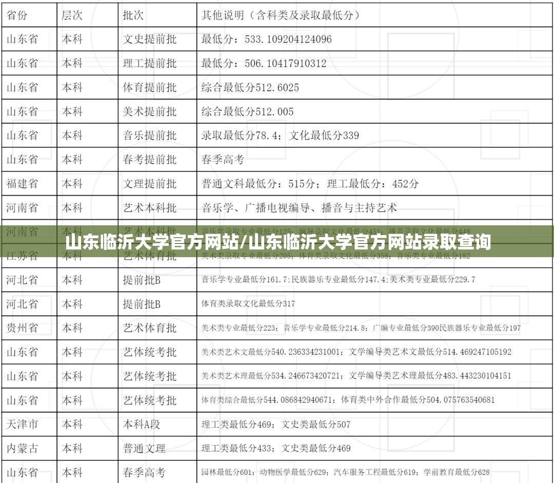 山东临沂大学官方网站/山东临沂大学官方网站录取查询