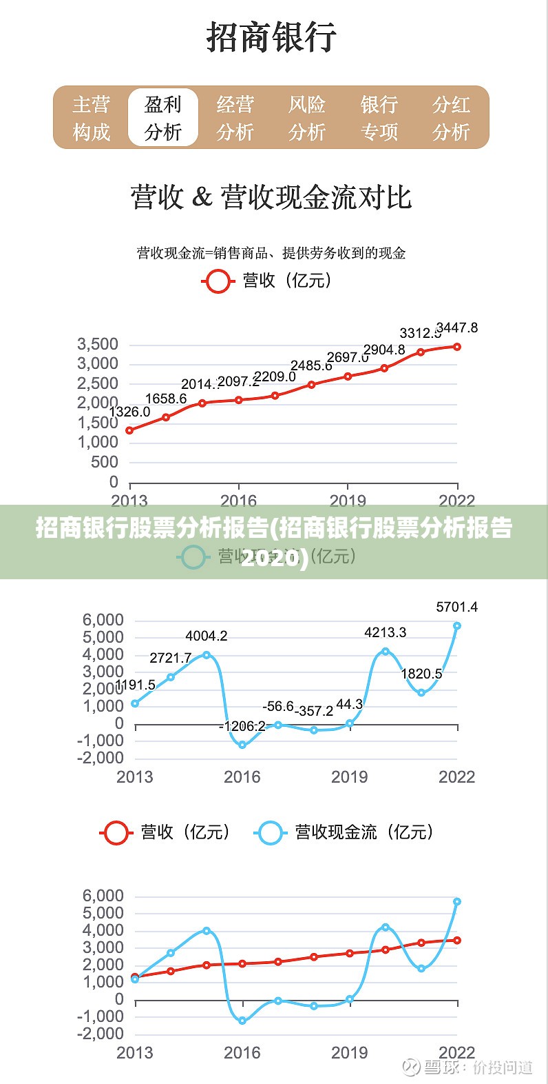 安兰德谈金钱