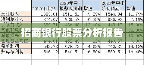 招商银行股票分析报告(招商银行股票分析报告2020)