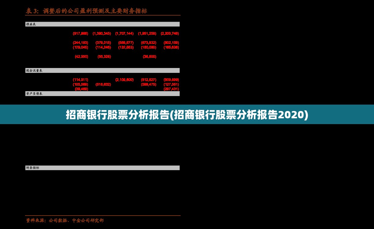 招商银行股票分析报告(招商银行股票分析报告2020)