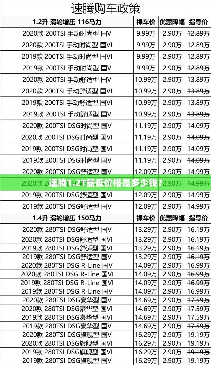 速腾1.2T最低价格是多少钱？