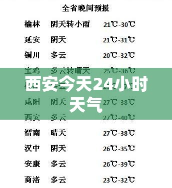 西安今天24小时天气/西安 24小时 天气预报