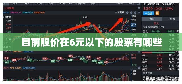 目前股价在6元以下的股票有哪些
