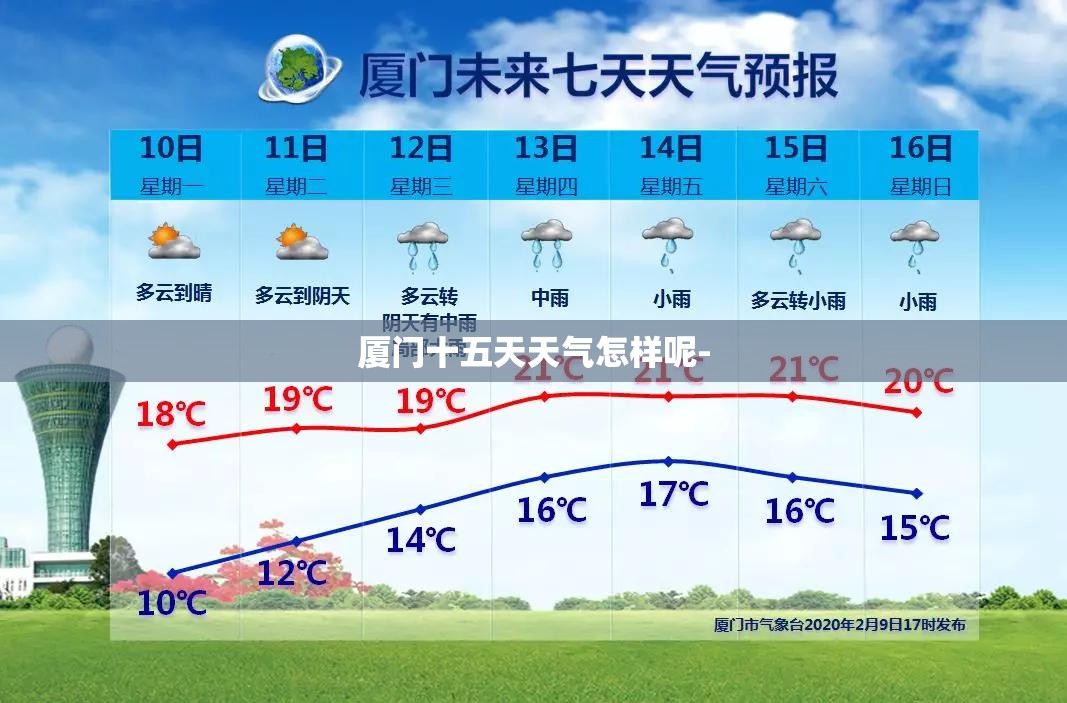 厦门十五天天气怎样呢-