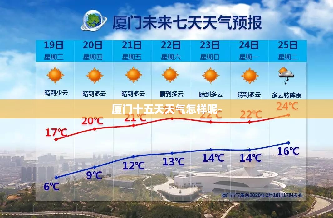 厦门十五天天气怎样呢-