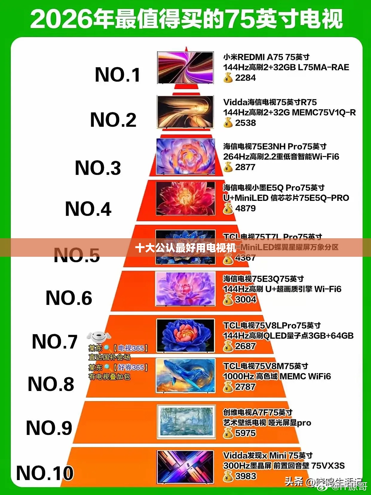 十大公认最好用电视机