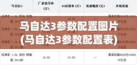 马自达3参数配置图片(马自达3参数配置表)