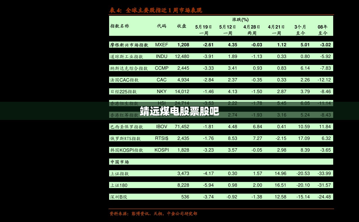 靖远煤电股票股吧(000552靖远煤电股票行情) 靖远煤电股票股吧(000552靖远煤电股票行情)