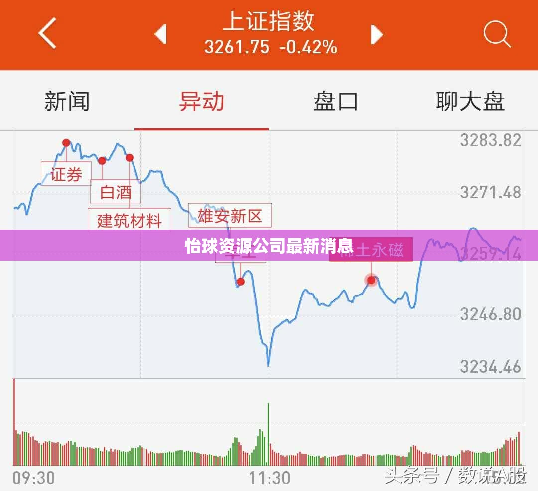 【怡球资源公司最新消息,怡球资源公司最新消息新闻】