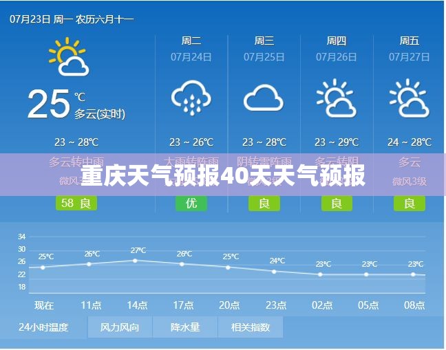 重庆天气预报40天天气预报/重庆天气预报40天天气预报最新