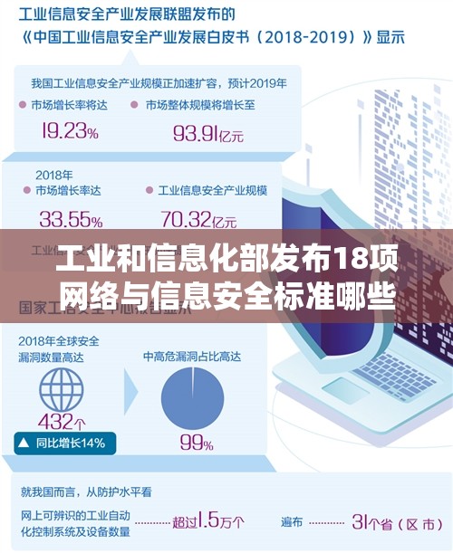 工业和信息化部发布18项网络与信息安全标准哪些股票受益