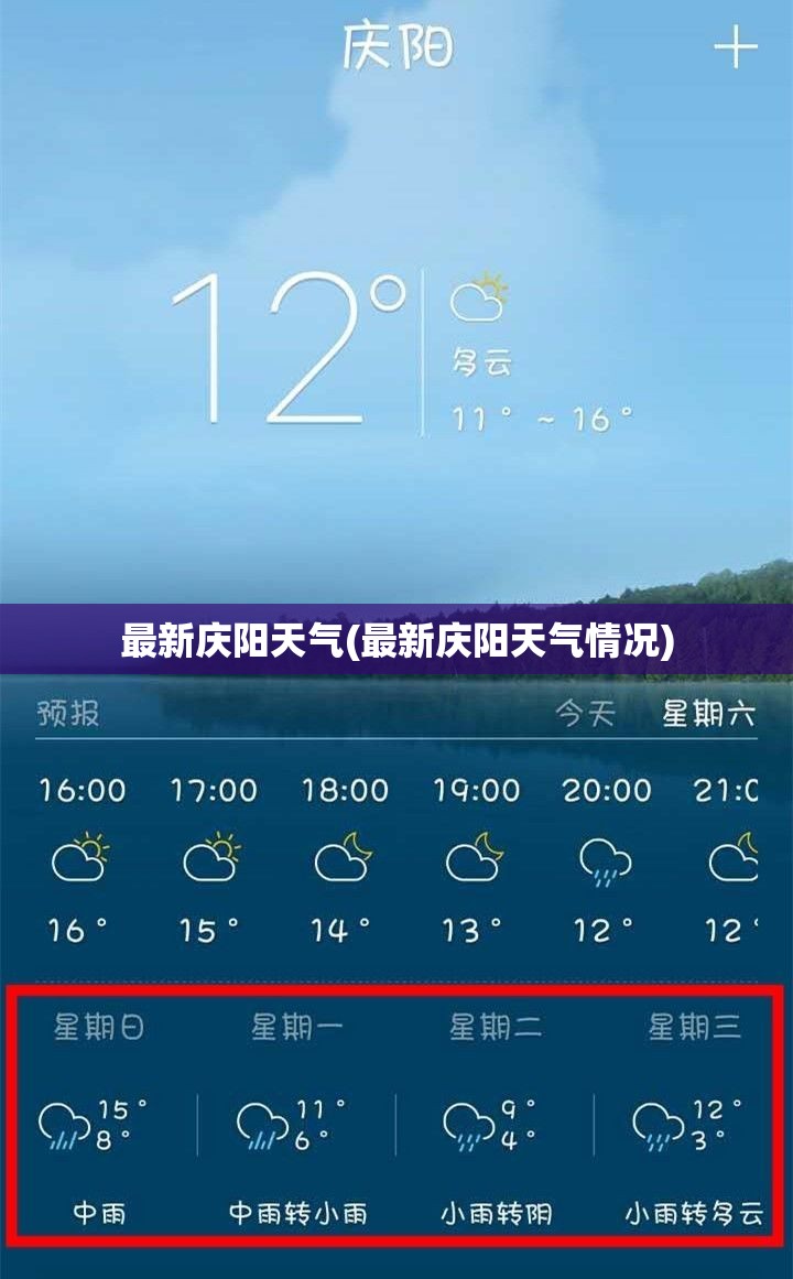 最新庆阳天气(最新庆阳天气情况)