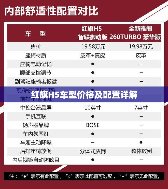 红旗H5车型价格及配置详解
