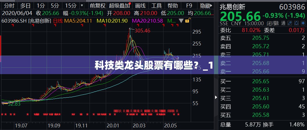 科技类龙头股票有哪些？_1