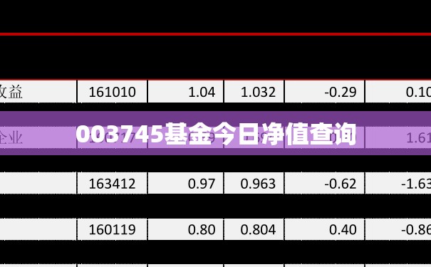 003745基金今日净值查询(003745基金净值查询今天最新净值最新股价)