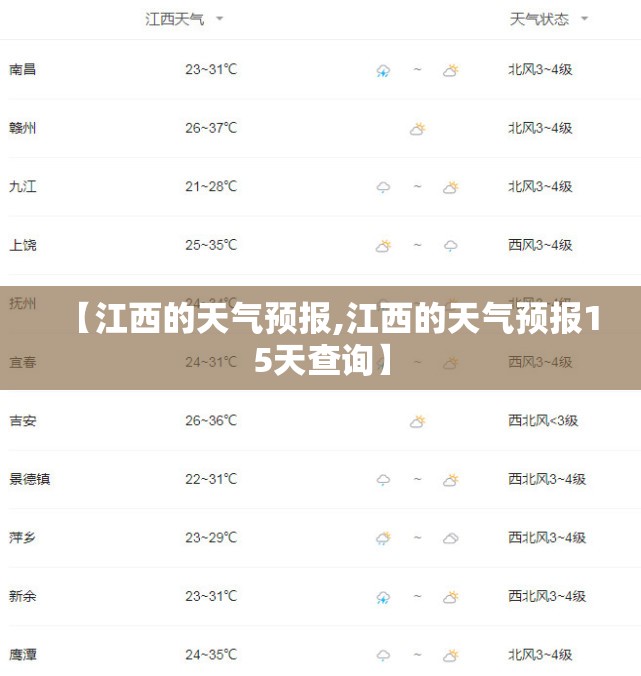 【江西的天气预报,江西的天气预报15天查询】