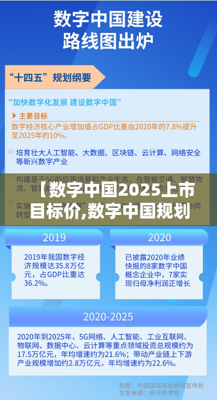 【数字中国2025上市目标价,数字中国规划】 【数字中国2025上市目标价,数字中国规划】