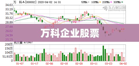 万科企业股票/万科企业股票走势图 万科企业股票/万科企业股票走势图