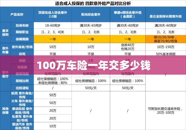 100万车险一年交多少钱/100万车险大概多少钱一年 100万车险一年交多少钱/100万车险大概多少钱一年