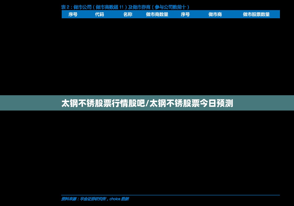 太钢不锈股票行情股吧/太钢不锈股票今日预测