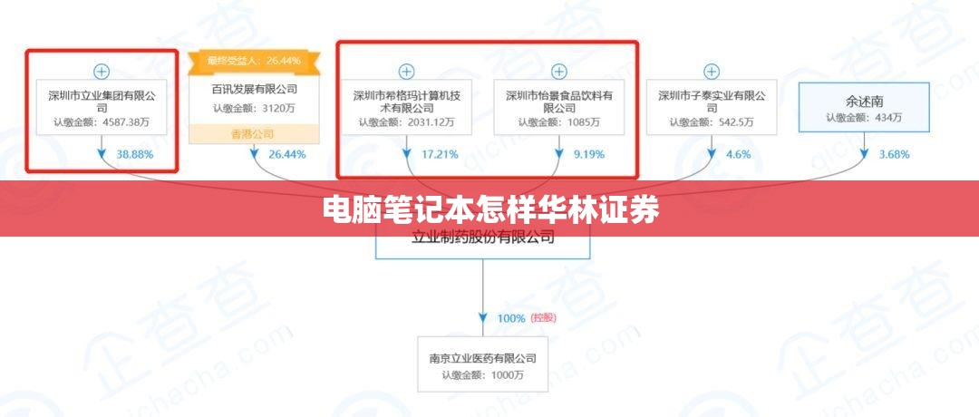 电脑笔记本怎样华林证券 电脑笔记本怎样华林证券