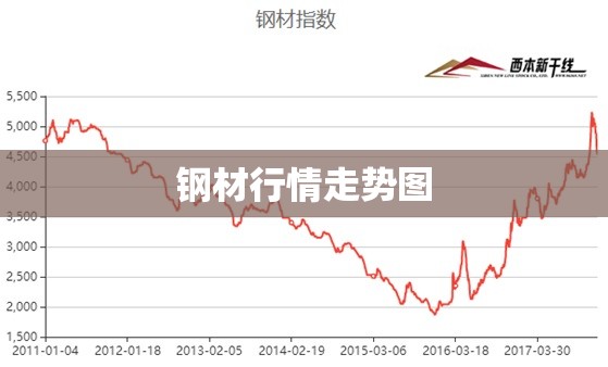 电脑笔记本怎样华林证券