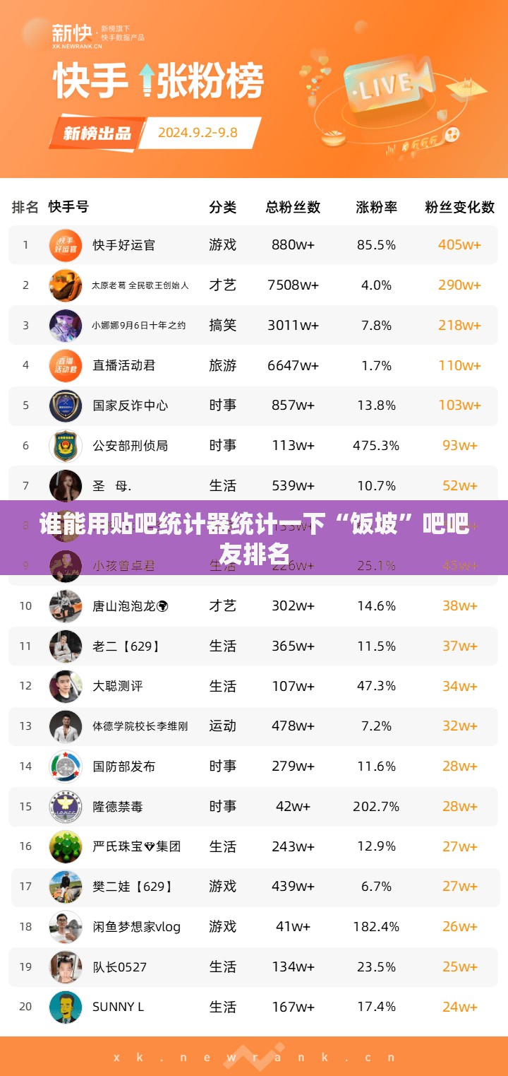 谁能用贴吧统计器统计一下“饭坡”吧吧友排名