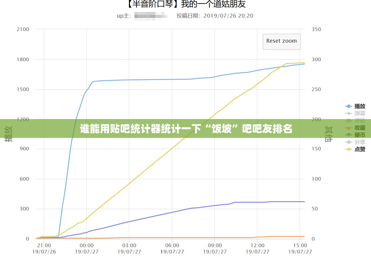 人造卫星怎样预报天气？