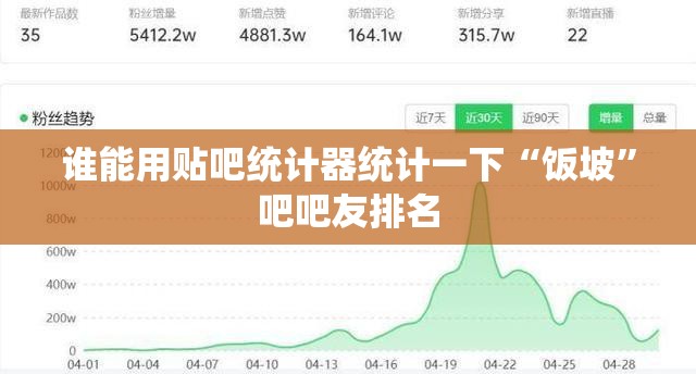 谁能用贴吧统计器统计一下“饭坡	”吧吧友排名
